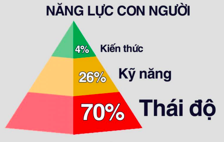 Những việc cần rèn luyện để bản thân sang trang, sống sung túc