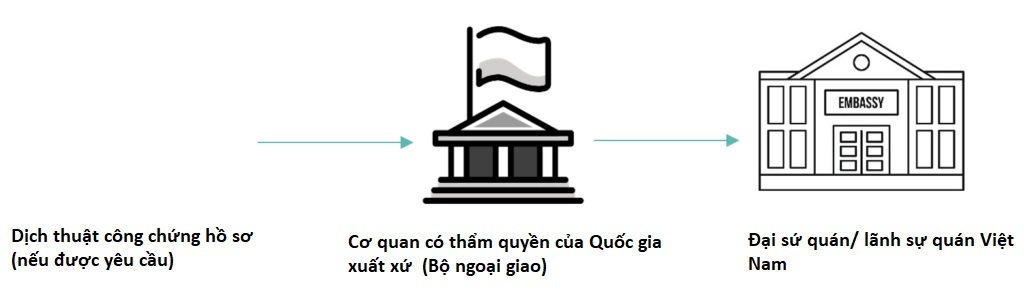 hop phap hoa lanh su tai lieu nuoc ngoai